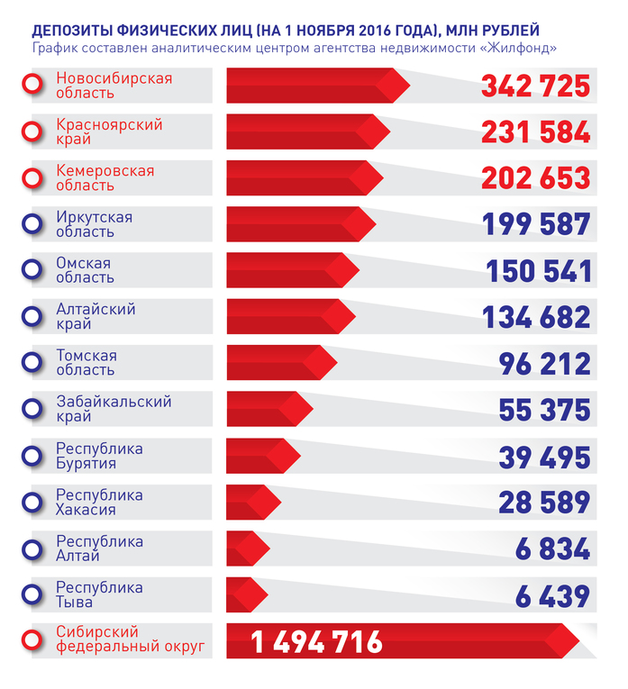 В Новосибирске банки фиксируют сильный приток депозитов, а застройщики остаются без денег 2 В Новосибирске банки фиксируют сильный приток депозитов, а застройщики остаются без денег 2