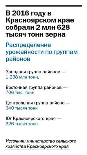 «Зависимость потребительской корзины от санкций преувеличена» - итоги года в агробизнесе 2 «Зависимость потребительской корзины от санкций преувеличена» - итоги года в агробизнесе 2