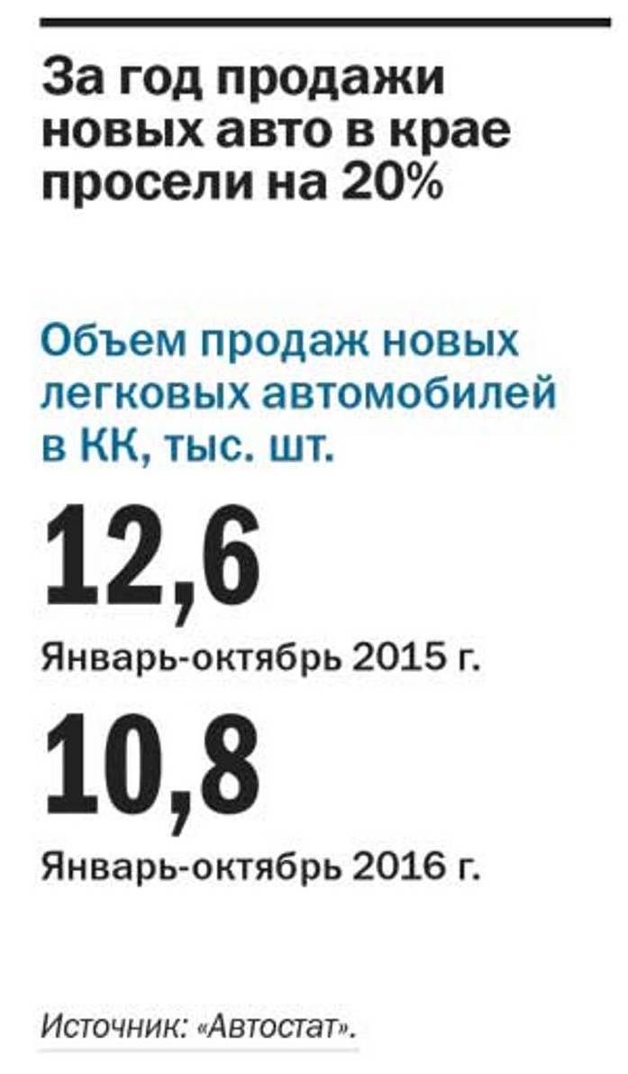 «Главная задача сегодня — выжить» — итоги года в автобизнесе 2 «Главная задача сегодня — выжить» — итоги года в автобизнесе 2