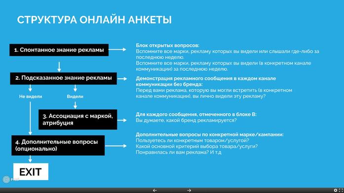 Почему почти 80% денег рекламодателей уходят на создание белого шума — Станислав Черный 1 Почему почти 80% денег рекламодателей уходят на создание белого шума — Станислав Черный 1