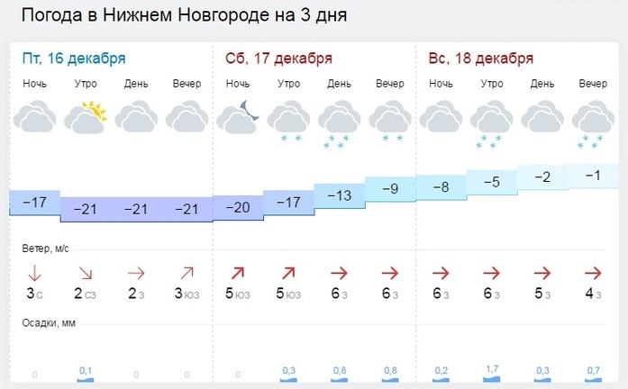 Погода в балахне нижегородской области на 14