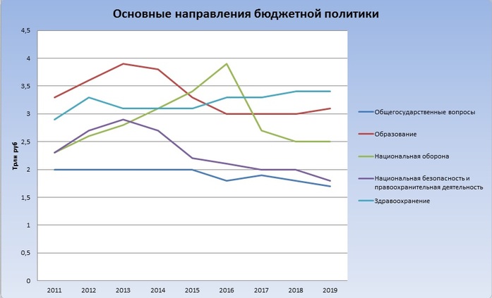 Сколько тратит на нас государство: цифры и факты 1 Сколько тратит на нас государство: цифры и факты 1