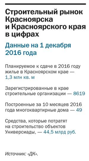 «Тяжелые времена для отрасли продолжатся» - итоги года в строительстве 2 «Тяжелые времена для отрасли продолжатся» - итоги года в строительстве 2