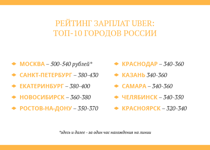 Екатеринбург обошел миллионники страны по доходам таксистов / РЕЙТИНГ 1 Екатеринбург обошел миллионники страны по доходам таксистов / РЕЙТИНГ 1