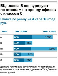 ТОП-22 бизнес-центров Челябинска: где самый дорогой офис 2 ТОП-22 бизнес-центров Челябинска: где самый дорогой офис 2