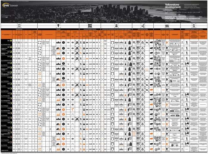 ТОП-22 бизнес-центров Челябинска: где самый дорогой офис 4 ТОП-22 бизнес-центров Челябинска: где самый дорогой офис 4