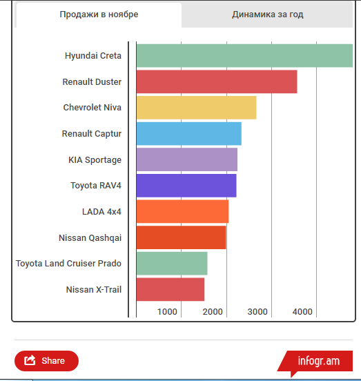 Топ-10 самых популярных внедорожников России
1 Топ-10 самых популярных внедорожников России
1