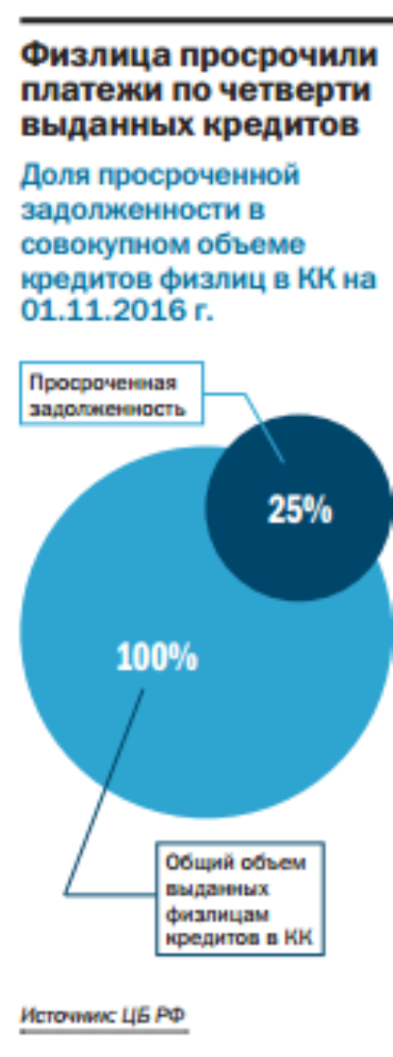 «В будущем году ждем незначительный, но рост» - итоги и прогнозы в банковской сфере 2 «В будущем году ждем незначительный, но рост» - итоги и прогнозы в банковской сфере 2