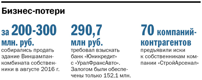 Високосные итоги. Чем запомнился этот год Екатеринбургу 2 Високосные итоги. Чем запомнился этот год Екатеринбургу 2