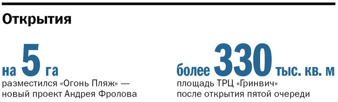Високосные итоги. Чем запомнился этот год Екатеринбургу 3 Високосные итоги. Чем запомнился этот год Екатеринбургу 3