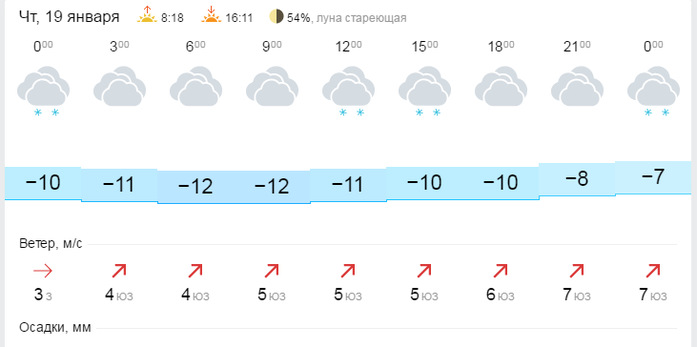 Нижний Новгород на рабочей неделе 16-20 января заметет 1 Нижний Новгород на рабочей неделе 16-20 января заметет 1