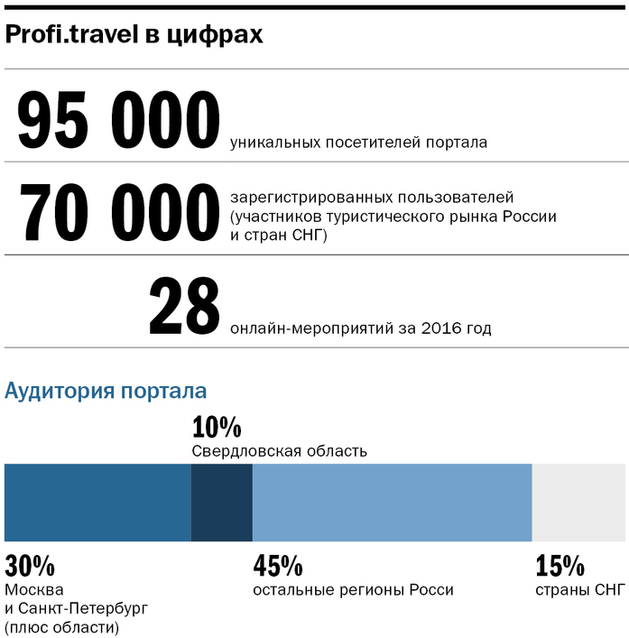 Сложно объяснить маме, чем мы занимаемся — Алексей Венгин 1 Сложно объяснить маме, чем мы занимаемся — Алексей Венгин 1