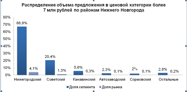 Самая дорогая квартира на вторичном рынке в Нижнем Новгороде продается за 50 млн руб. 1 Самая дорогая квартира на вторичном рынке в Нижнем Новгороде продается за 50 млн руб. 1