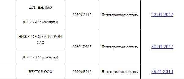 В Нижегородской области в 2016 г. обанкротились 3 застройщика 1 В Нижегородской области в 2016 г. обанкротились 3 застройщика 1