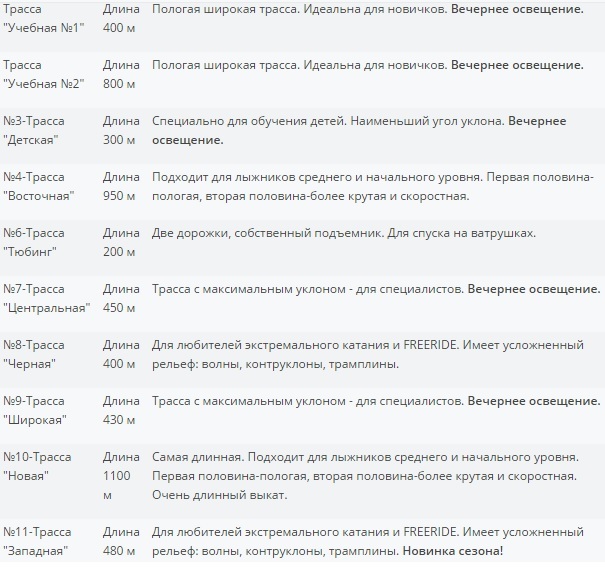 На склон! Обзор горнолыжных и лыжных баз Нижнего Новгорода и пригорода 2 На склон! Обзор горнолыжных и лыжных баз Нижнего Новгорода и пригорода 2