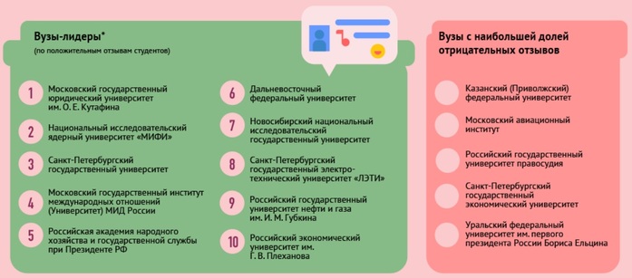 КФУ признан худшим вузом страны по отзывам студентов 1 КФУ признан худшим вузом страны по отзывам студентов 1