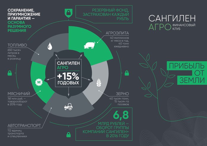 Роман Гольдман: «Наши вкладчики становятся частью агробизнеса края» 1 Роман Гольдман: «Наши вкладчики становятся частью агробизнеса края» 1