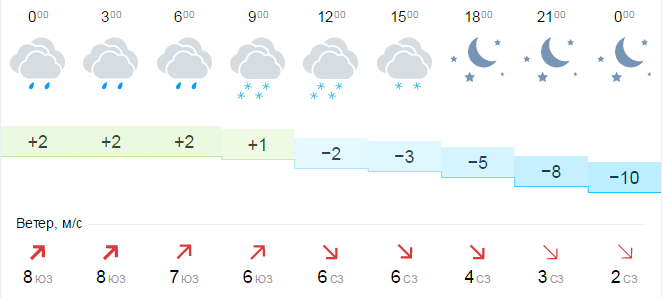 Синоптики прогнозируют дождь, снег и температуру от +3 до -10 градусов в Нижнем Новгороде 1 Синоптики прогнозируют дождь, снег и температуру от +3 до -10 градусов в Нижнем Новгороде 1