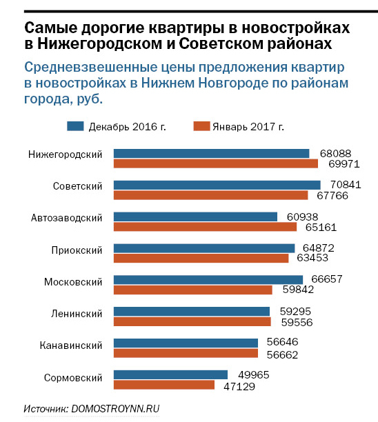 Нижний Новгород: территория комфорта 1 Нижний Новгород: территория комфорта 1