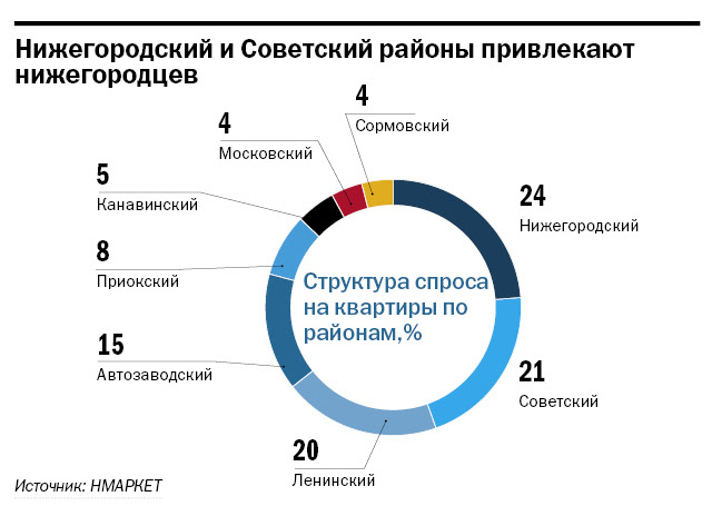 Нижний Новгород: территория комфорта 2 Нижний Новгород: территория комфорта 2