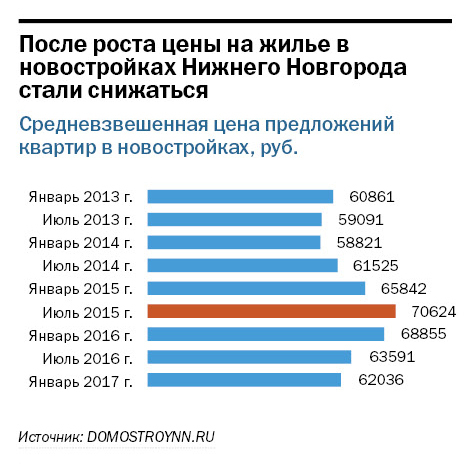 Нижний Новгород: территория комфорта 3 Нижний Новгород: территория комфорта 3