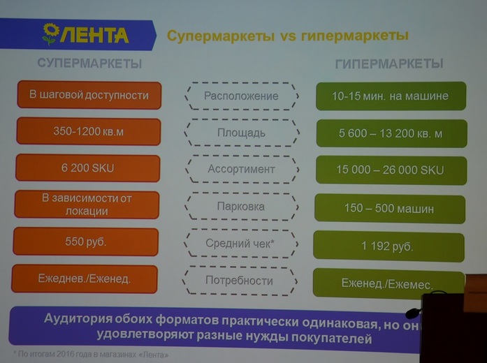 «Лента» открыла первый супермаркет в Новосибирске. На очереди — ещё два 1 «Лента» открыла первый супермаркет в Новосибирске. На очереди — ещё два 1