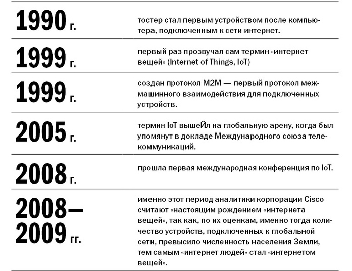 Технологии «интернета вещей» нижегородцы оценят уже в 2018 г. 1 Технологии «интернета вещей» нижегородцы оценят уже в 2018 г. 1