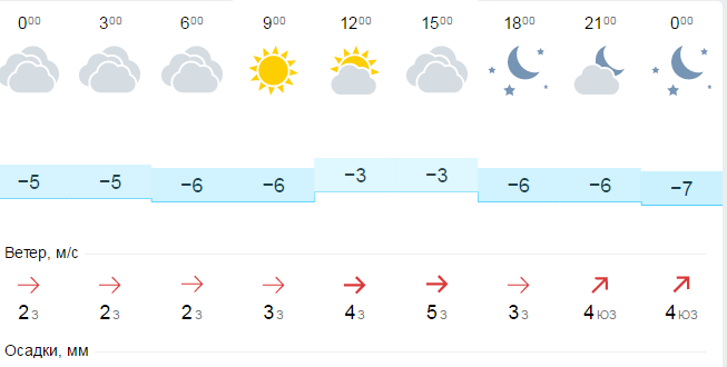 Синоптики прогнозируют плюсовую погоду в Нижнем Новгороде 23 февраля 1 Синоптики прогнозируют плюсовую погоду в Нижнем Новгороде 23 февраля 1