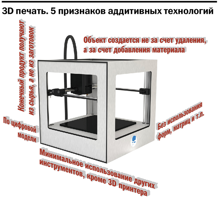 Утопия в 3D. Как уральское завтра печатают на принтере 1 Утопия в 3D. Как уральское завтра печатают на принтере 1