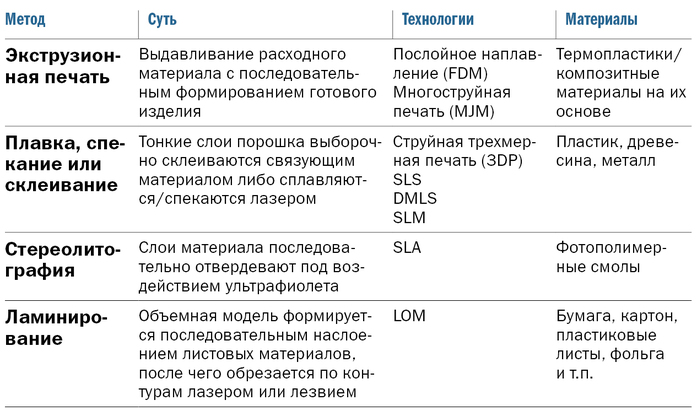 Утопия в 3D. Как уральское завтра печатают на принтере 7 Утопия в 3D. Как уральское завтра печатают на принтере 7