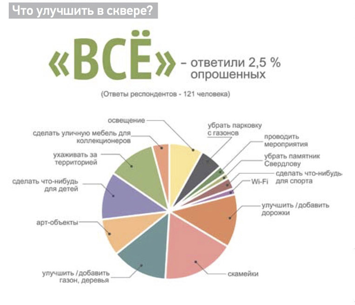 Нижегородские архитекторы разработали проект реконструкции сквера имени Свердлова 5 Нижегородские архитекторы разработали проект реконструкции сквера имени Свердлова 5