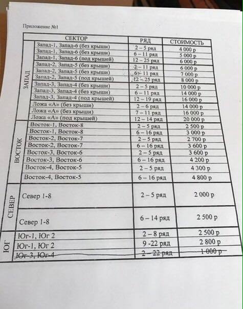 Матч ФК "Ростов" и "Манчестер Юнайтед" вызвал небывалый ажиотаж 1 Матч ФК "Ростов" и "Манчестер Юнайтед" вызвал небывалый ажиотаж 1