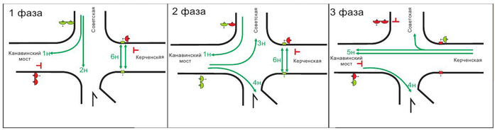 На въезде на Канавинский мост в Нижнем Новгороде установили светофор. СХЕМА 2 На въезде на Канавинский мост в Нижнем Новгороде установили светофор. СХЕМА 2