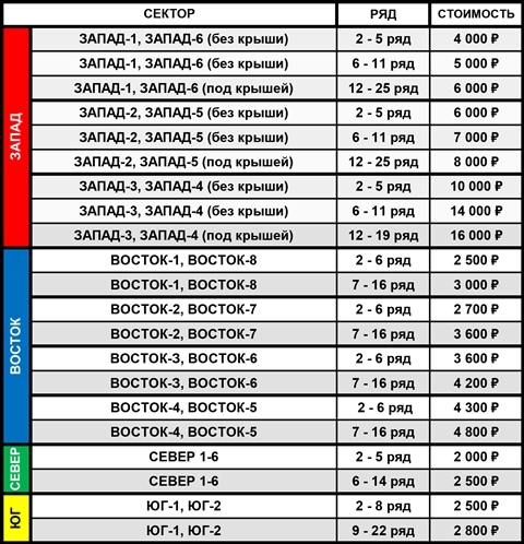 Самый дешевый билет на матч "Ростова" и "Манчестер Юнайтед" стоит 2 тыс. рублей 1 Самый дешевый билет на матч "Ростова" и "Манчестер Юнайтед" стоит 2 тыс. рублей 1