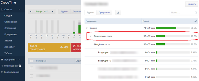 Это не «танчики» и соцсети: на что на самом деле тратят время сотрудники / СТАТИСТИКА 2 Это не «танчики» и соцсети: на что на самом деле тратят время сотрудники / СТАТИСТИКА 2