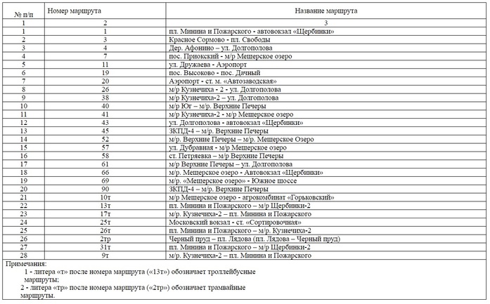 Стали известны маршруты общественного транспорта в ЧМ-2018 в Нижнем Новгороде 1 Стали известны маршруты общественного транспорта в ЧМ-2018 в Нижнем Новгороде 1