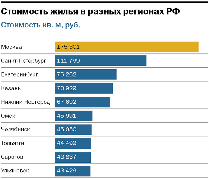 Доходное место: в каких городах быстрее всего окупаются квартиры 1 Доходное место: в каких городах быстрее всего окупаются квартиры 1