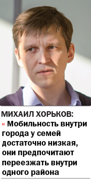 Однокомнатные квартиры — всё? Какое жилье будет популярно в ближайшие годы / МНЕНИЯ 5 Однокомнатные квартиры — всё? Какое жилье будет популярно в ближайшие годы / МНЕНИЯ 5