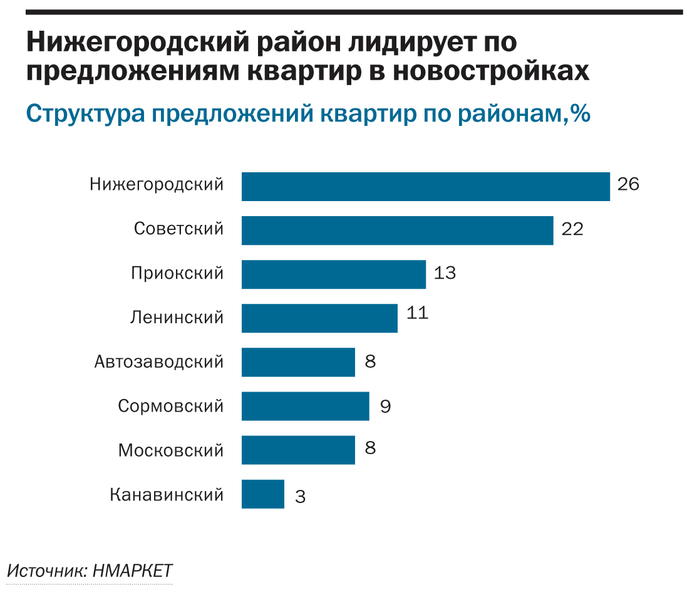 При выборе квартиры не стоит экономить на комфорте. ПРОЕКТ 1 При выборе квартиры не стоит экономить на комфорте. ПРОЕКТ 1