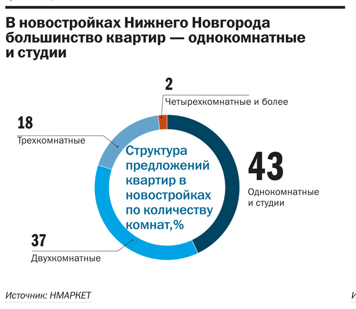 При выборе квартиры не стоит экономить на комфорте. ПРОЕКТ 2 При выборе квартиры не стоит экономить на комфорте. ПРОЕКТ 2