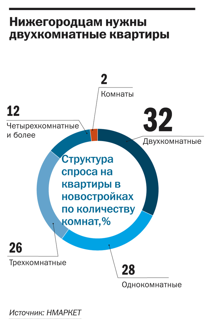 При выборе квартиры не стоит экономить на комфорте. ПРОЕКТ 3 При выборе квартиры не стоит экономить на комфорте. ПРОЕКТ 3