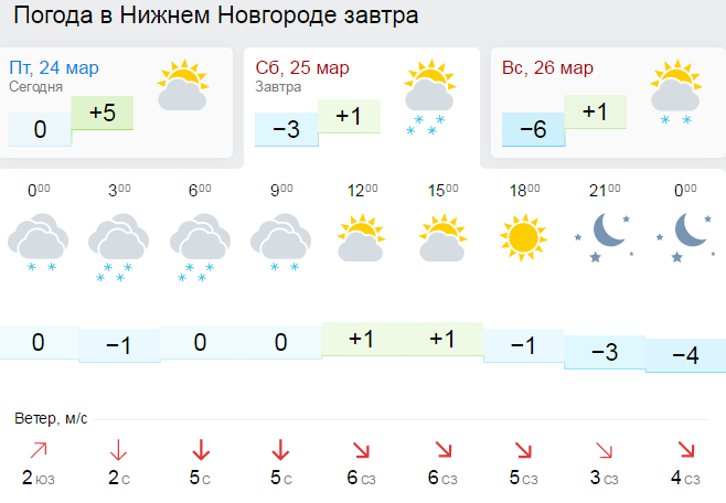 Синоптики прогнозируют на выходные 25-26 марта резкое похолодание 1 Синоптики прогнозируют на выходные 25-26 марта резкое похолодание 1