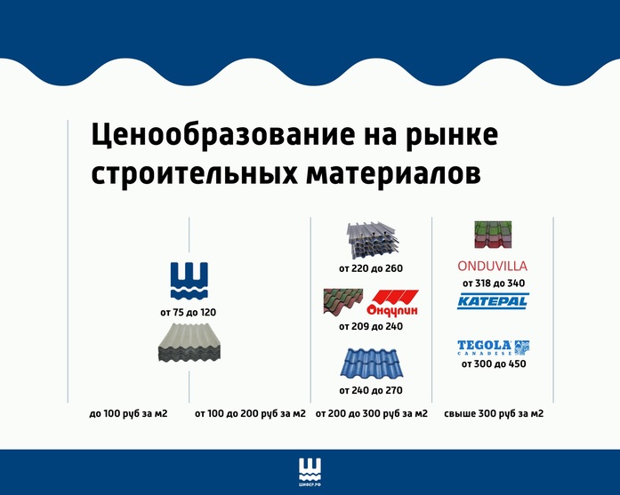 Обзор рынка кровельных материалов в России: чего ждать производителям шифера в 2017 году? 1 Обзор рынка кровельных материалов в России: чего ждать производителям шифера в 2017 году? 1