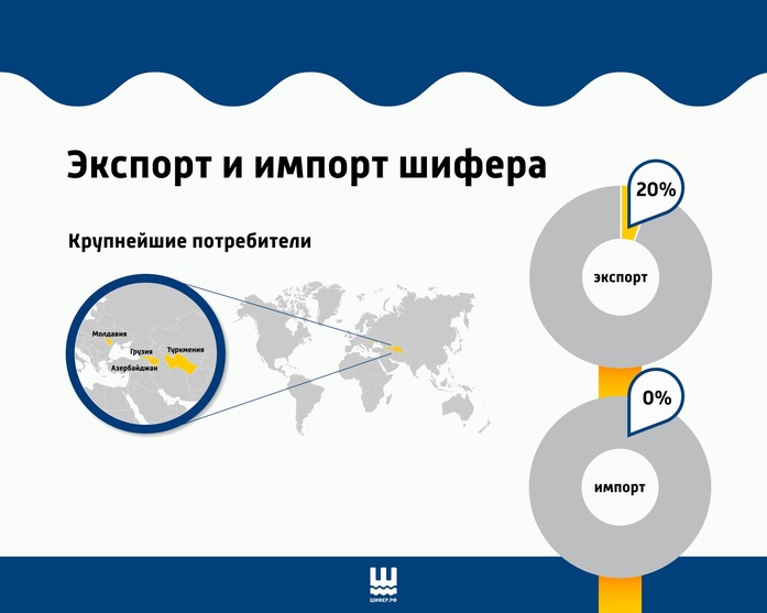Обзор рынка кровельных материалов в России: чего ждать производителям шифера в 2017 году? 2 Обзор рынка кровельных материалов в России: чего ждать производителям шифера в 2017 году? 2