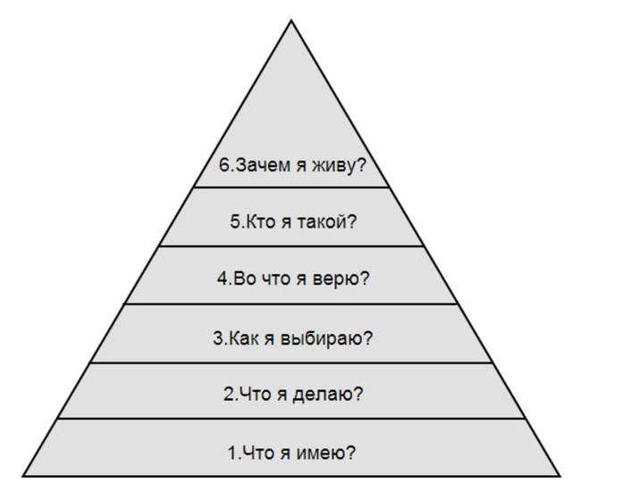 Пирамида, но не Маслоу: почему вы имеете то, что имеете 1 Пирамида, но не Маслоу: почему вы имеете то, что имеете 1