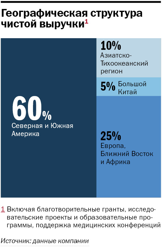 Как Виктор Вексельберг помог партнеру из Америки наладить сбыт / ИНТЕРВЬЮ 2 Как Виктор Вексельберг помог партнеру из Америки наладить сбыт / ИНТЕРВЬЮ 2