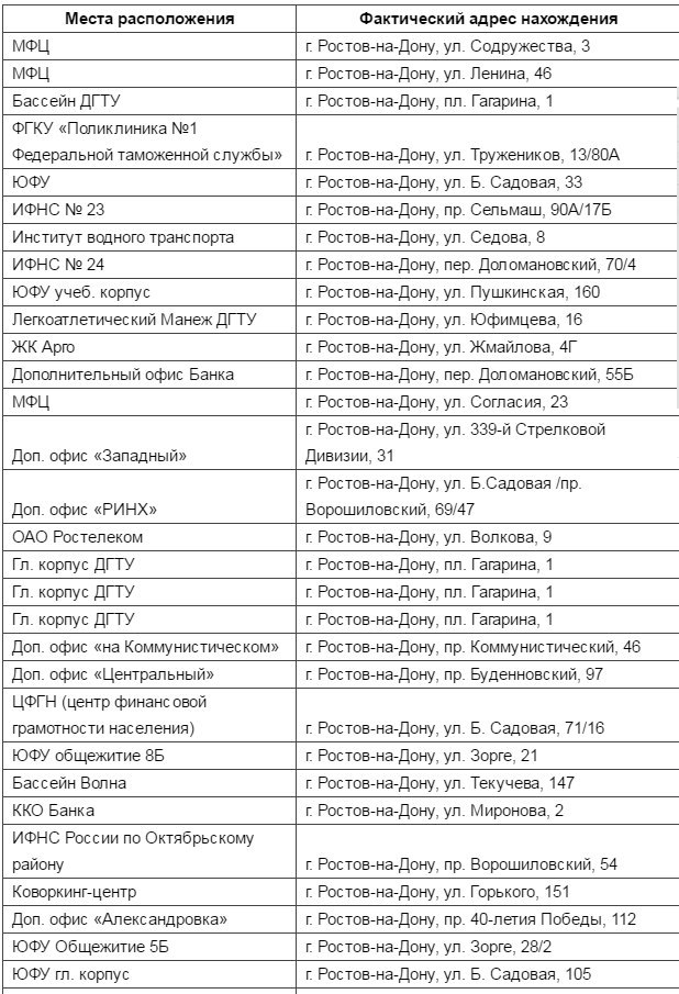 В Ростове с 5 апреля прекращается работа терминалов по пополнению транспортных карт
1 В Ростове с 5 апреля прекращается работа терминалов по пополнению транспортных карт
1