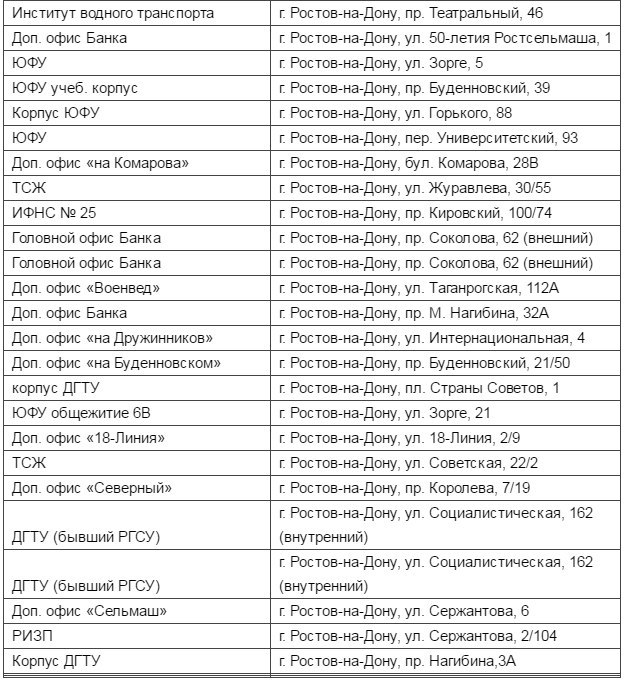 В Ростове с 5 апреля прекращается работа терминалов по пополнению транспортных карт
2 В Ростове с 5 апреля прекращается работа терминалов по пополнению транспортных карт
2
