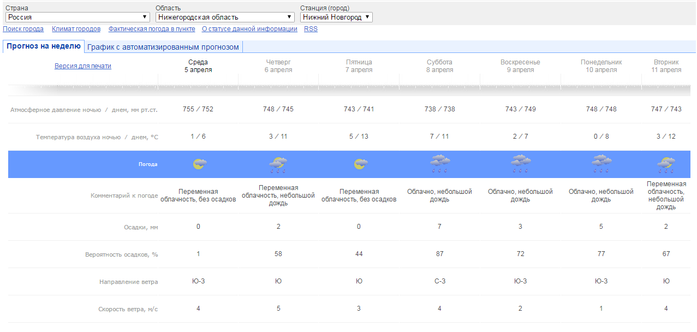 Ближе к лету: какую погоду ждать нижегородцам к выходным 1 Ближе к лету: какую погоду ждать нижегородцам к выходным 1
