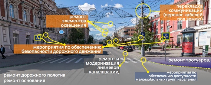 Красноярцам показали схему капремонта на проспекте Мира (фото) 1 Красноярцам показали схему капремонта на проспекте Мира (фото) 1